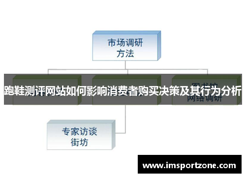 跑鞋测评网站如何影响消费者购买决策及其行为分析