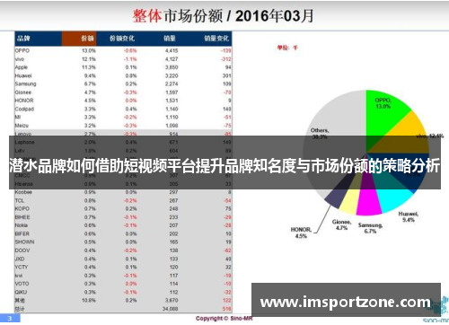 潜水品牌如何借助短视频平台提升品牌知名度与市场份额的策略分析