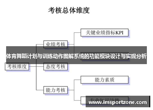 体育舞蹈计划与训练动作图解系统的功能模块设计与实现分析