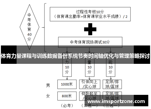 体育力量课程与训练数据备份系统节奏时间轴优化与管理策略探讨