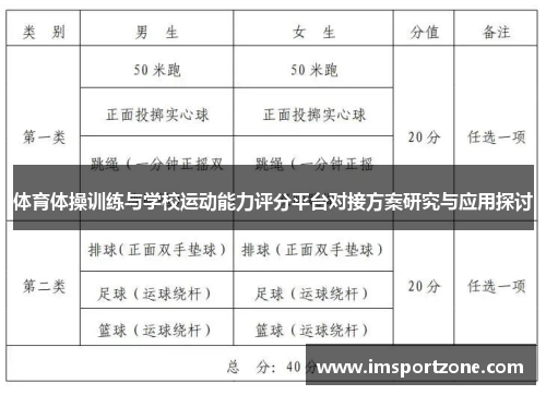 体育体操训练与学校运动能力评分平台对接方案研究与应用探讨