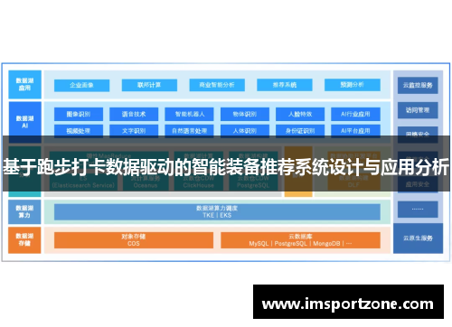 基于跑步打卡数据驱动的智能装备推荐系统设计与应用分析