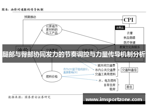 腿部与臀部协同发力的节奏调控与力量传导机制分析